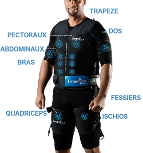 imotion